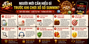 Người mới cần hiểu gì trước khi chơi xổ số Sunwin?